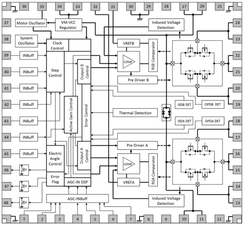 Block Diagram - Toshiba TB67S Stepping Motor Driver ICs